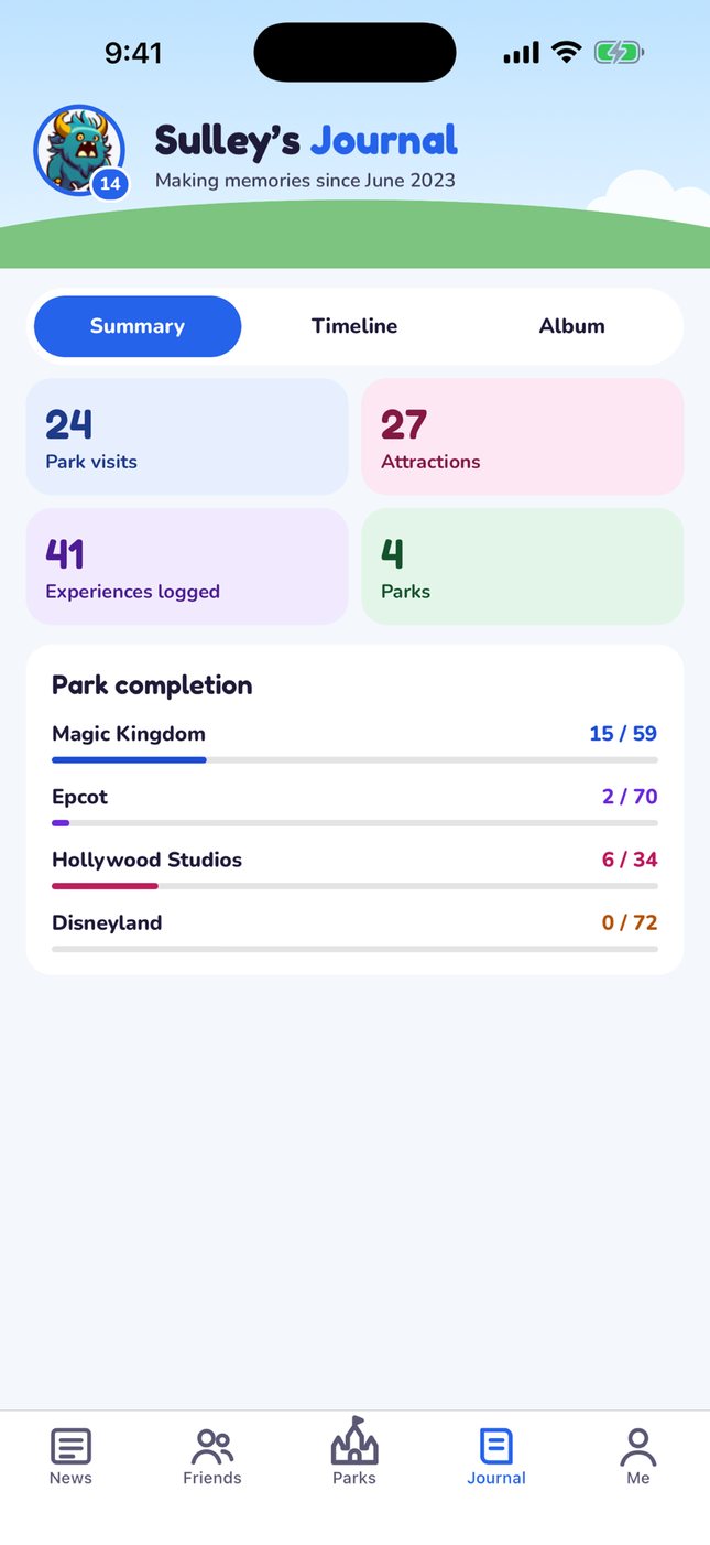 Journal summary with park visits, attractions, experiences and park completion